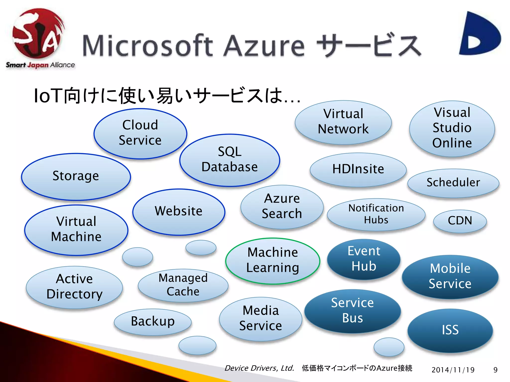IoT向けに使い易いサービスは… 
Device Drivers, Ltd. 低価格マイコンボードのAzure接続 
Visual 
Studio 
Online 
2014/11/19 9 
Cloud 
Service 
SQL 
Database 
Storage 
Virtual 
Network 
Website 
Active 
Directory 
Azure 
Search 
Event 
Hub 
Service 
Bus 
Virtual 
Machine 
Mobile 
Service 
Backup 
ISS 
Managed 
Cache 
Media 
Service 
Notification 
Hubs 
Scheduler 
Machine 
Learning 
HDInsite 
CDN 
 