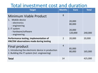 IoT banking device | PPTX