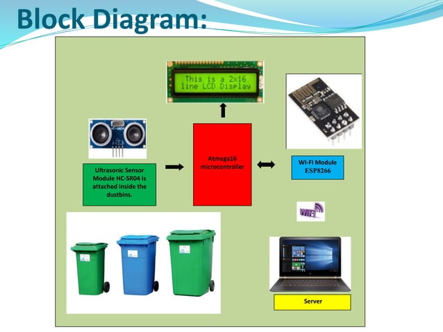 Iot based garbage monitoring system
