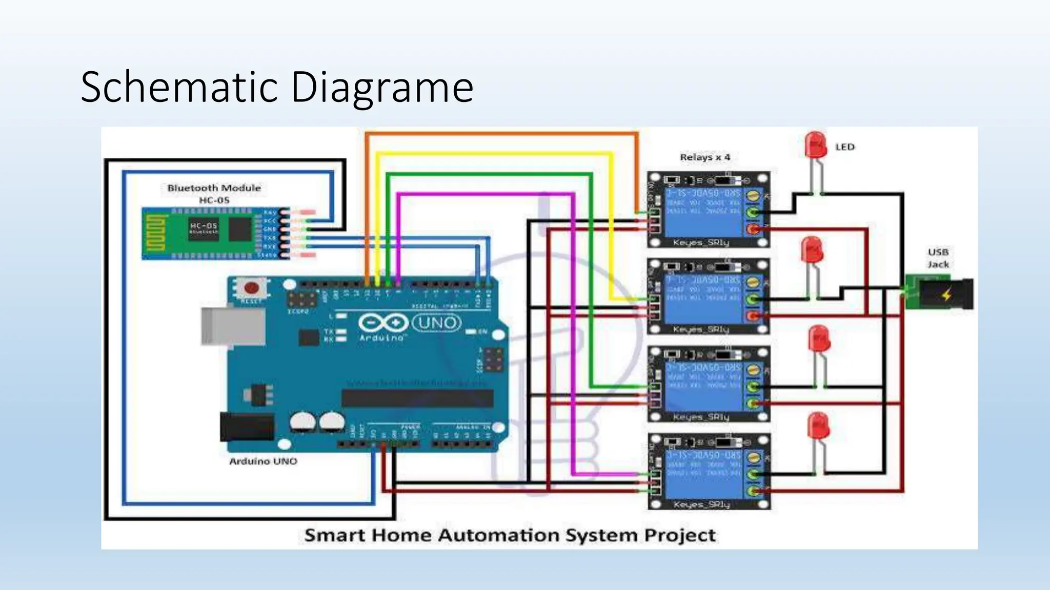 Schematic Diagrame
 