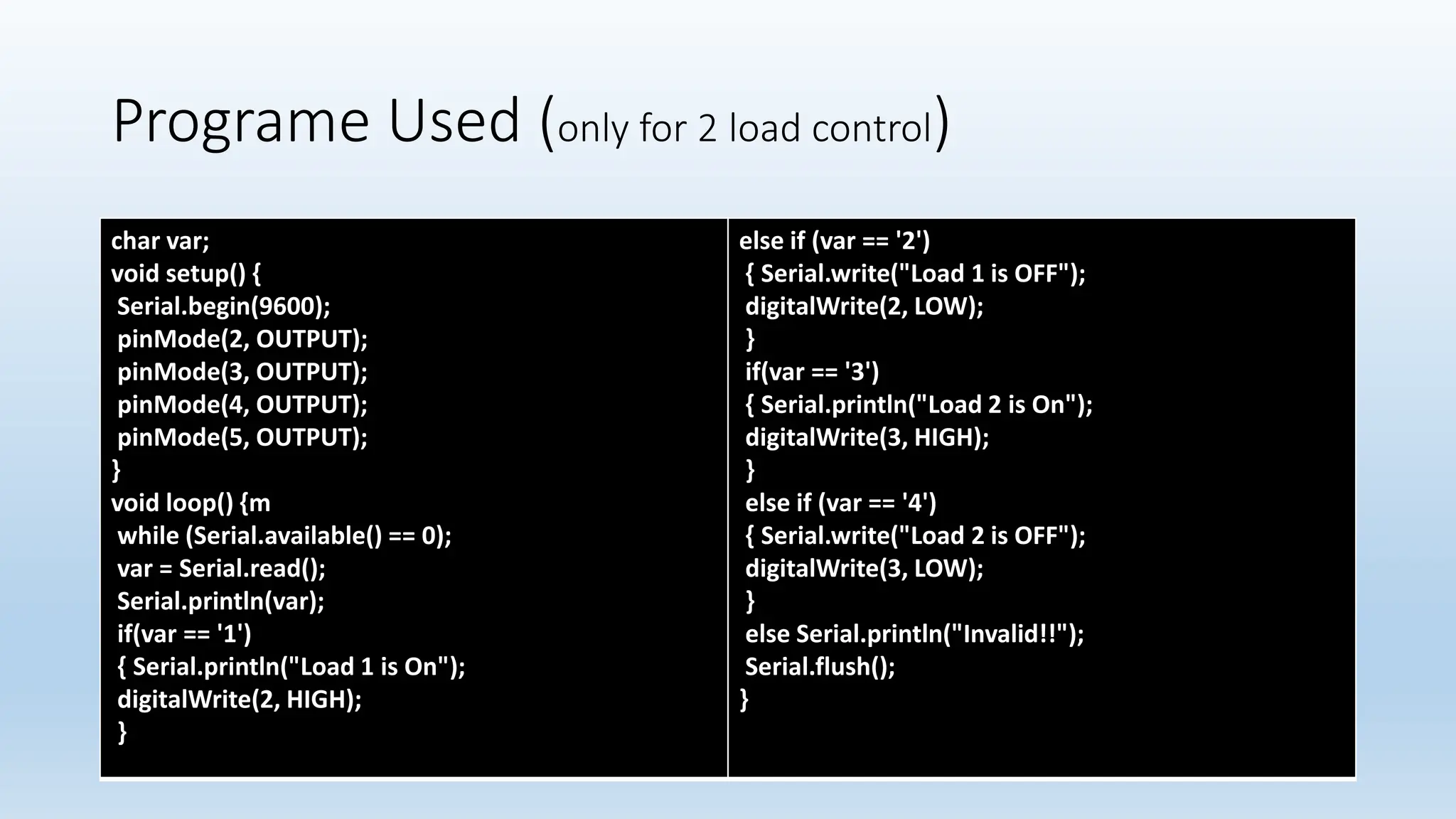 Programe Used (only for 2 load control)
char var;
void setup() {
Serial.begin(9600);
pinMode(2, OUTPUT);
pinMode(3, OUTPUT);
pinMode(4, OUTPUT);
pinMode(5, OUTPUT);
}
void loop() {m
while (Serial.available() == 0);
var = Serial.read();
Serial.println(var);
if(var == '1')
{ Serial.println("Load 1 is On");
digitalWrite(2, HIGH);
}
else if (var == '2')
{ Serial.write("Load 1 is OFF");
digitalWrite(2, LOW);
}
if(var == '3')
{ Serial.println("Load 2 is On");
digitalWrite(3, HIGH);
}
else if (var == '4')
{ Serial.write("Load 2 is OFF");
digitalWrite(3, LOW);
}
else Serial.println("Invalid!!");
Serial.flush();
}
 