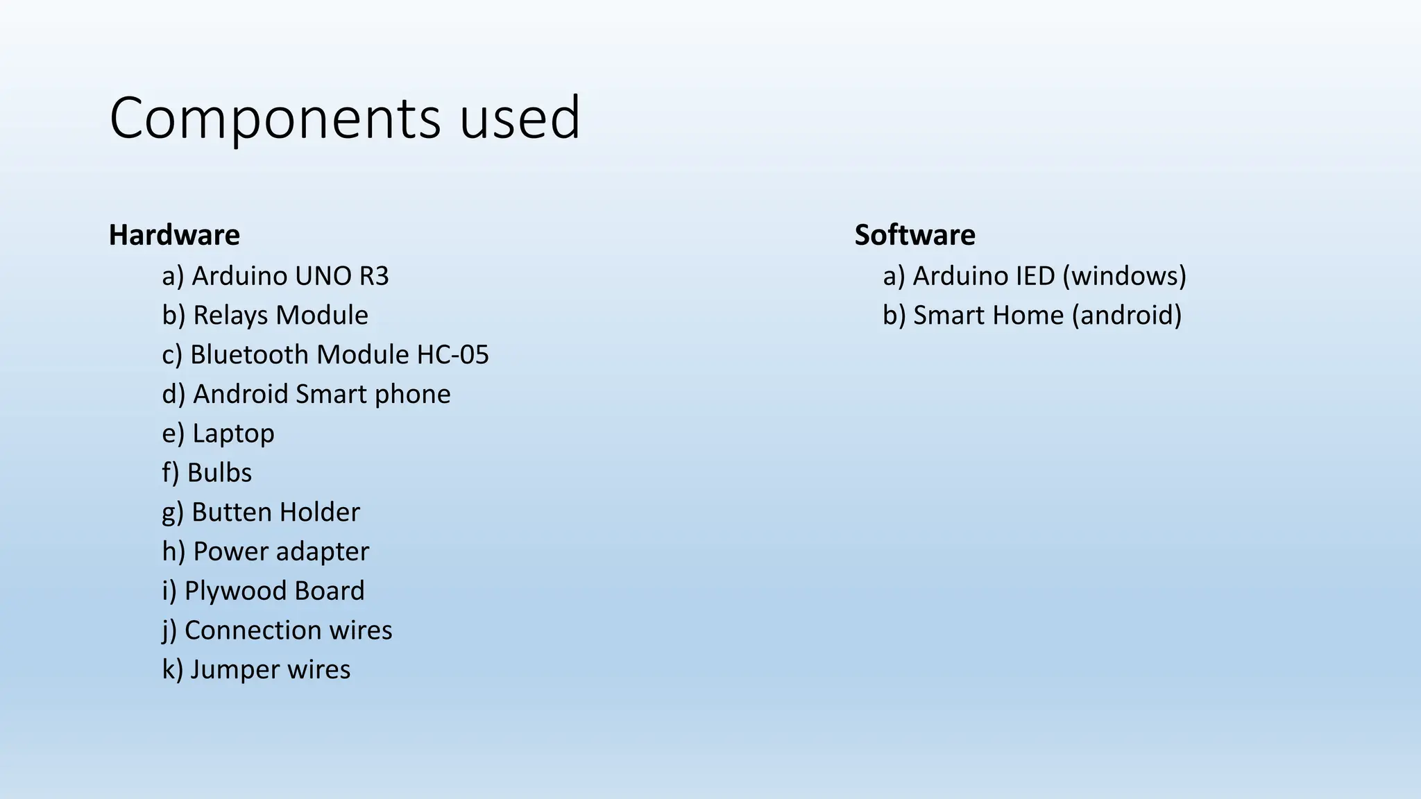 Components used
Hardware Software
a) Arduino UNO R3 a) Arduino IED (windows)
b) Relays Module b) Smart Home (android)
c) Bluetooth Module HC-05
d) Android Smart phone
e) Laptop
f) Bulbs
g) Butten Holder
h) Power adapter
i) Plywood Board
j) Connection wires
k) Jumper wires
 