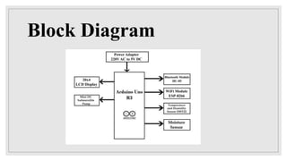 Block Diagram
 