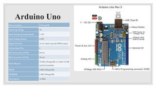 Arduino Uno
Microcontroller ATmega328
Operating Voltage 5V
Input Voltage (recommended) 7-12V
Input Voltage (limits) 6-20V
Digital I/O Pins 14 (of which 6 provide PWM output)
Analog Input Pins 6
DC Current per I/O Pin 40 mA
DC Current for 3.3V Pin 50 mA
Flash Memory
32 KB (ATmega328) of which 0.5 KB
used by bootloader
SRAM 2 KB (ATmega328)
EEPROM 1 KB (ATmega328)
Clock Speed 16 MHz
 
