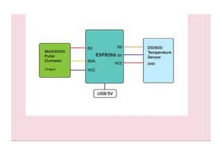 IOT BASED STUDENT SYSTEM MONITORING SYSTEM.docx