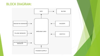 IOT BASED NON-INVASIVE BLOOD GLUCOSE LEVEL DETECTION.pptx