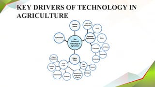 KEY DRIVERS OF TECHNOLOGY IN
AGRICULTURE
 