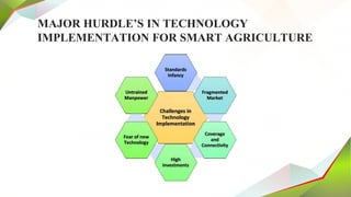 MAJOR HURDLE’S IN TECHNOLOGY
IMPLEMENTATION FOR SMART AGRICULTURE
 
