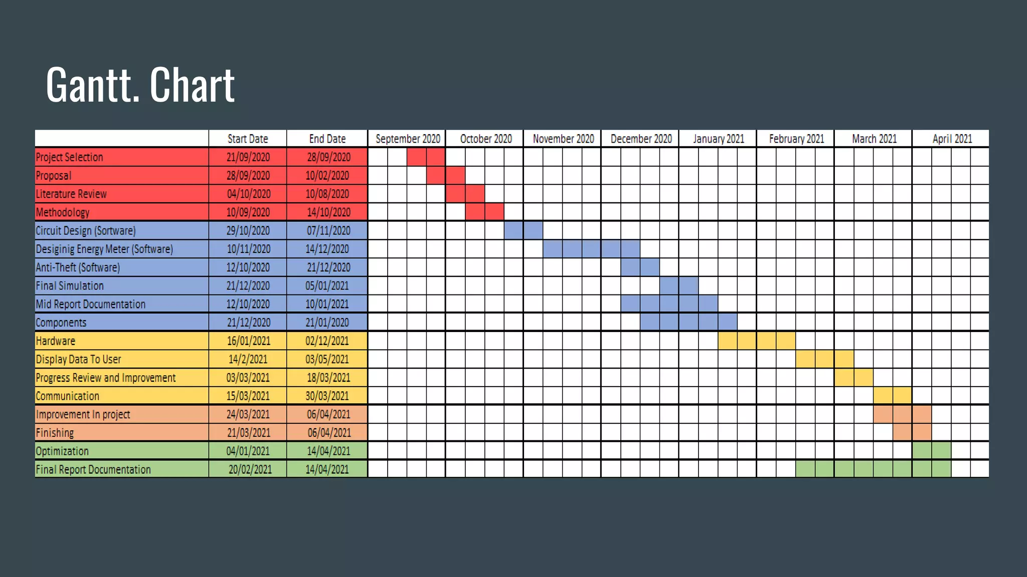 Gantt. Chart
 
