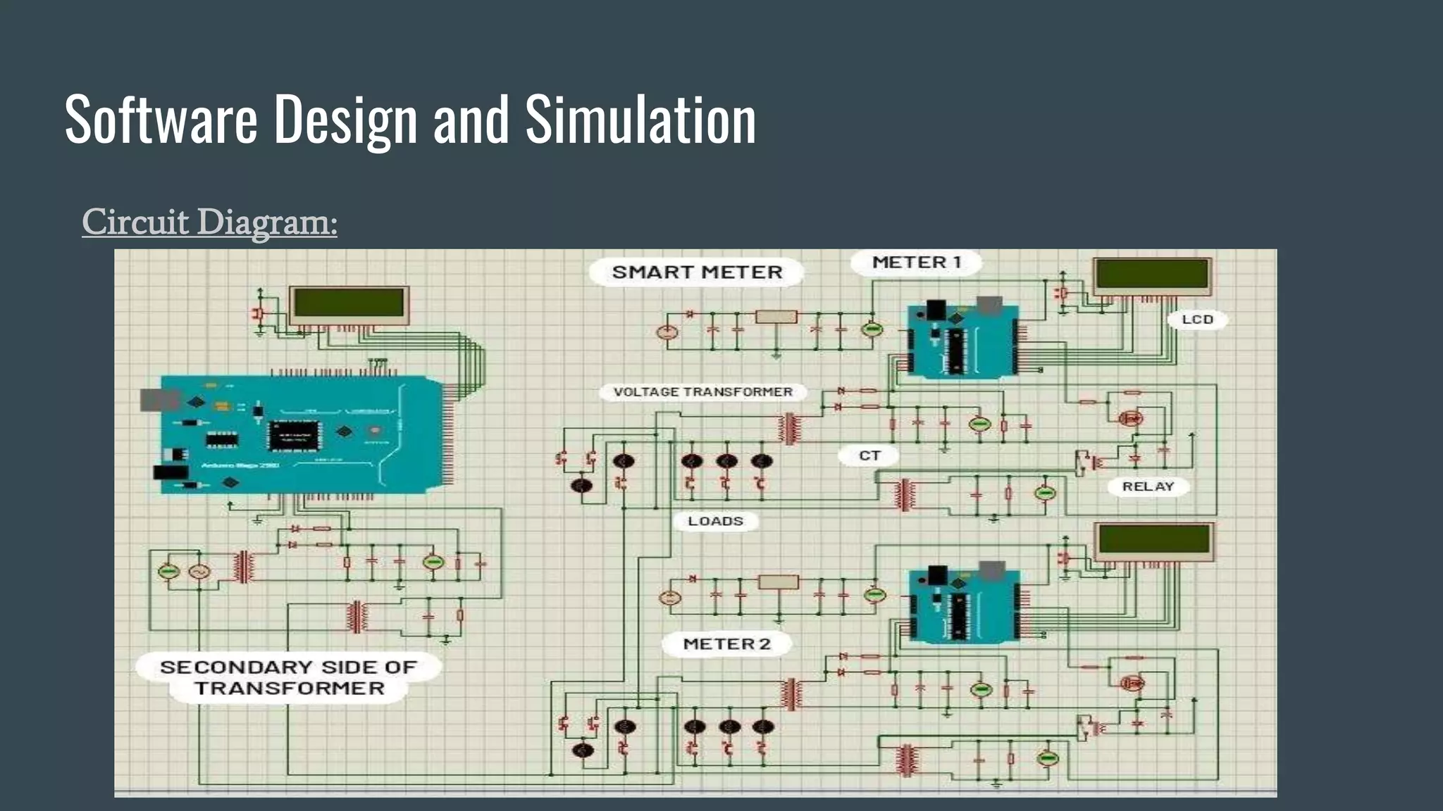 Software Design and Simulation
Circuit Diagram:
 