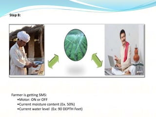 Step 8:
Farmer is getting SMS:
•Motor: ON or OFF
•Current moisture content (Ex. 50%)
•Current water level (Ex: 90 DEPTH Feet)
 