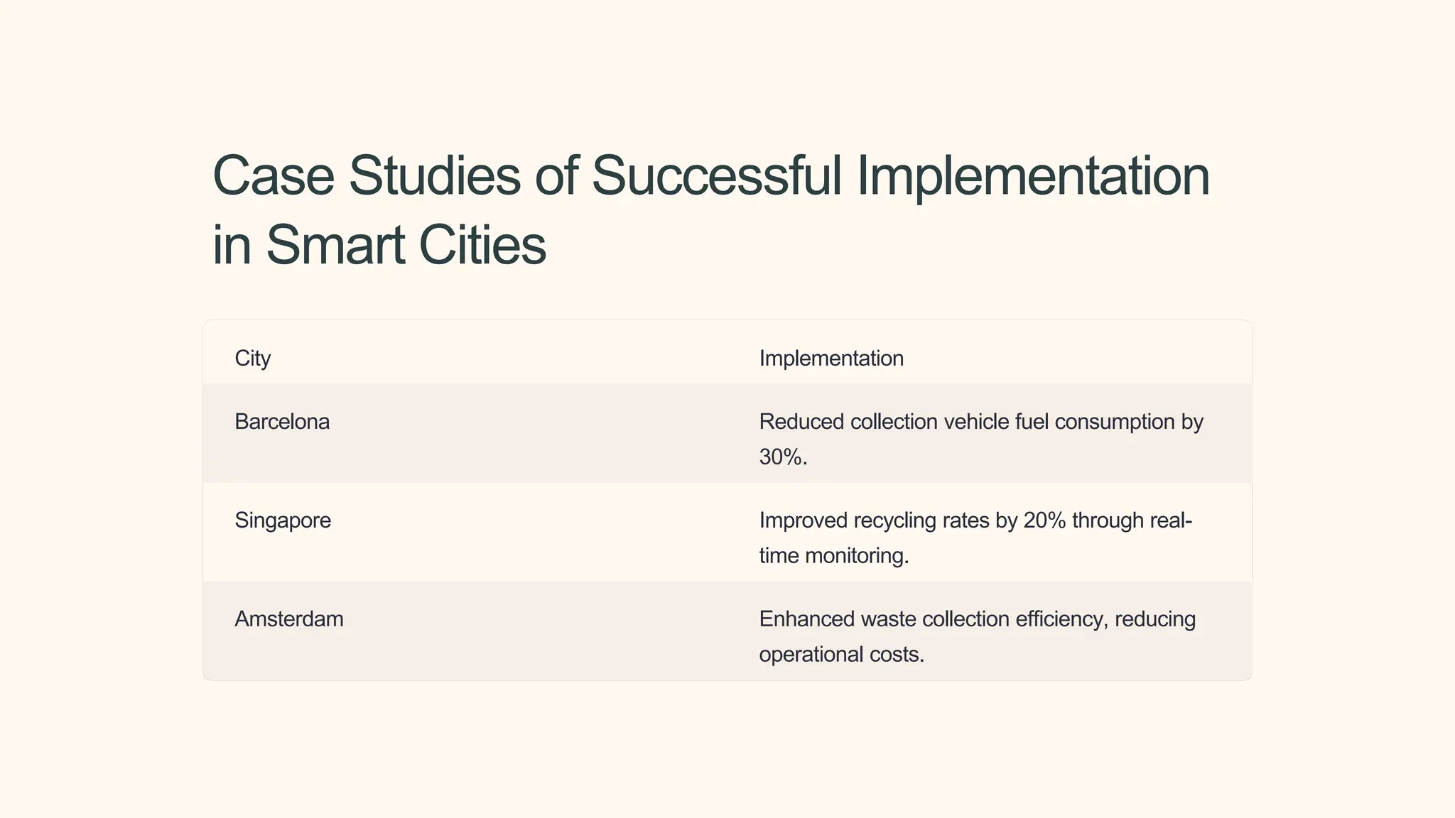Iot based smart waste management system pptx