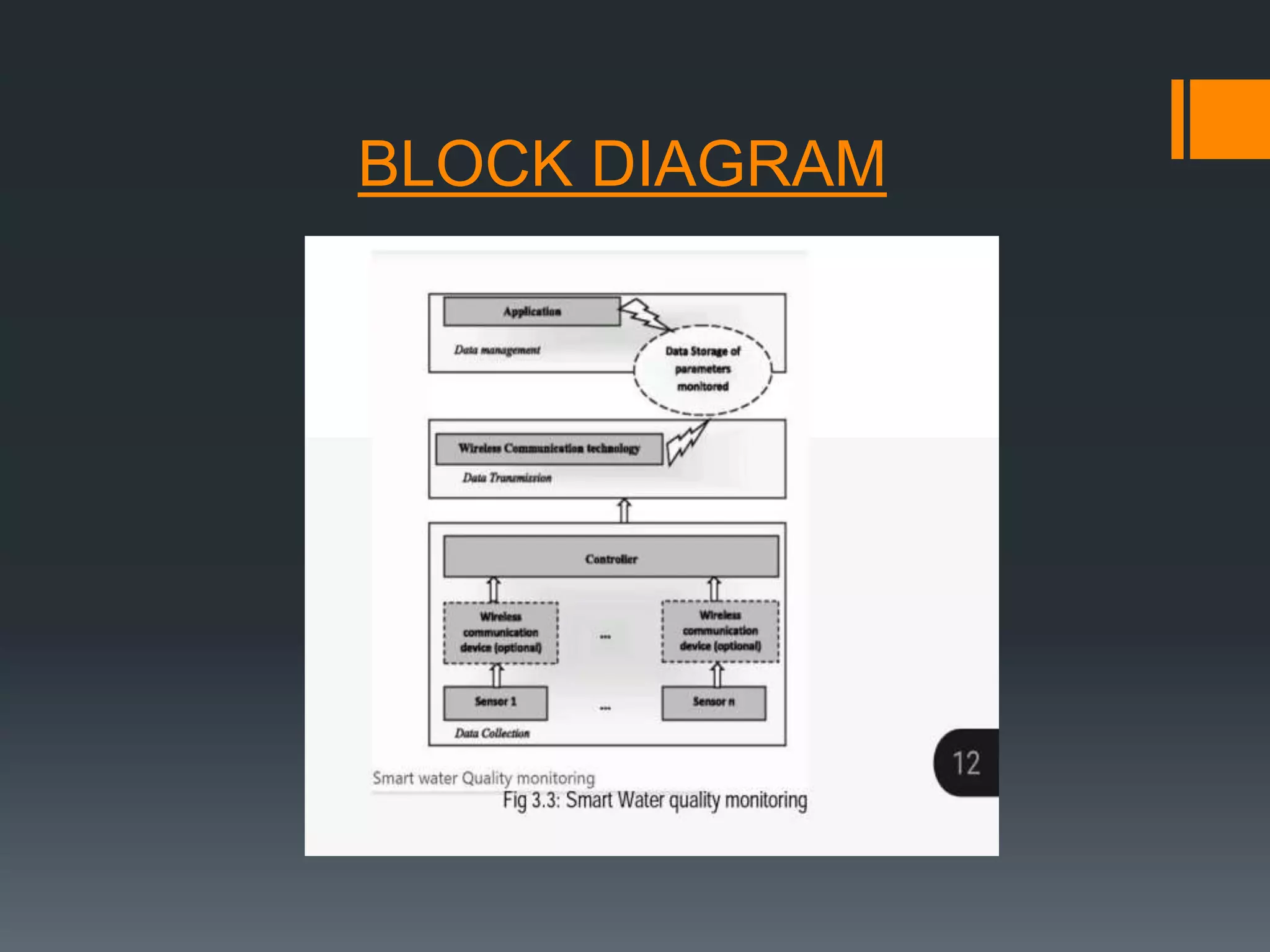 IOT BASED WATER QUALITY MONITORING SYSTEM USING RASPBERRY.pptx
