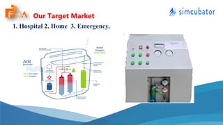 1. Hospital 2. Home 3. Emergency,
Our Target Market
 
