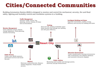 Cities/Connected Communities
Smart City
Traffic Management
Dynamic Traffic control, Trip
planning, electric vehicles, E-Ticket
and accommodation
Weather Management
Green pollution control, Climate
change adaptation, Flood planning,
Aviation forecasting
Parking
Park and ride, parking availability space
finder,monitor and manage your parking
site with great efficiency.
Intelligent Building and Home
Improved convenience, comfort, energy
efficiency and security for building and home
Public Service
Citizen card, Mobile payment,
government services and social
security
Public utilities
Monitoring water quality and drainage system,
electricity and gas measurement.
Education Environment
Create transformative learning environments
with revolutionary new software platforms
and innovative interactive displays.
Building Automation System (BAS) is designed to monitor and control the mechanical, security, fire and flood
safety, lighting and humidity control and ventilation systems in a building.
Medical
Electronic medical Records, Distance
medical diagnostic, Family health
services
 