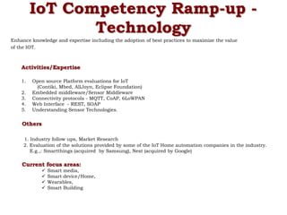Activities/Expertise
1. Open source Platform evaluations for IoT
(Contiki, Mbed, AllJoyn, Eclipse Foundation)
2. Embedded middleware/Sensor Middleware
3. Connectivity protocols - MQTT, CoAP, 6LoWPAN
4. Web Interface - REST, SOAP
5. Understanding Sensor Technologies.
Others
1. Industry follow ups, Market Research
2. Evaluation of the solutions provided by some of the IoT Home automation companies in the industry.
E.g.,: Smartthings (acquired by Samsung), Nest (acquired by Google)
Enhance knowledge and expertise including the adoption of best practices to maximize the value
of the IOT.
IoT Competency Ramp-up -
Technology
Current focus areas:
 Smart media,
 Smart device/Home,
 Wearables,
 Smart Building
 