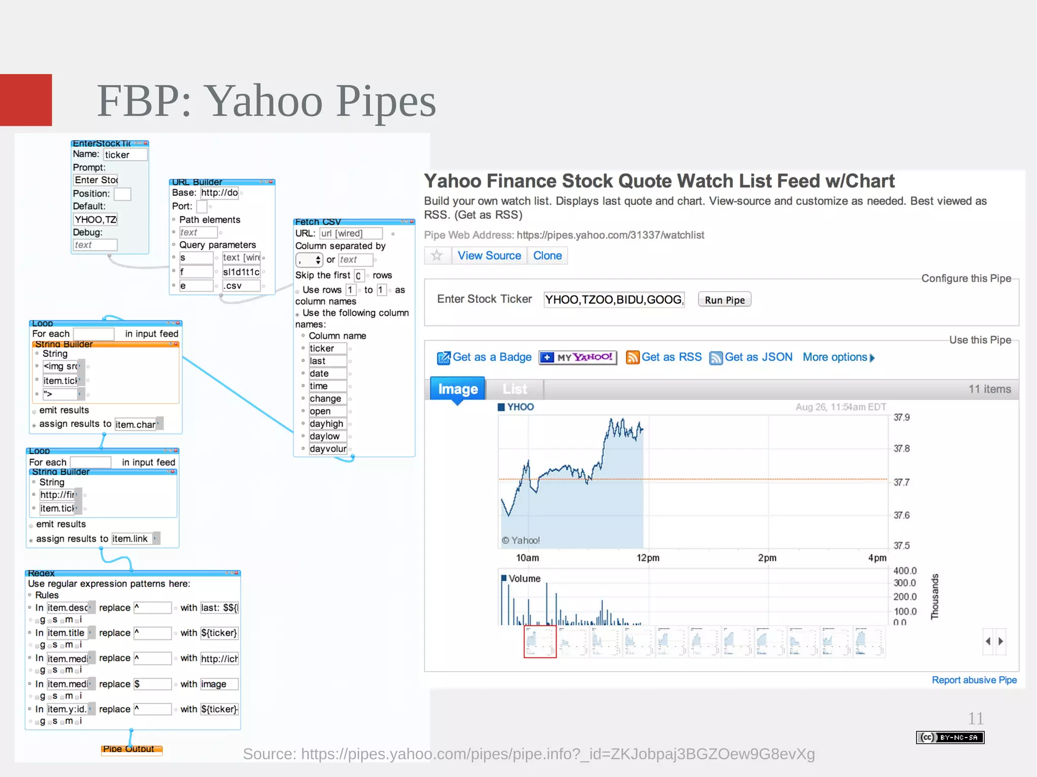 11 FBP: Yahoo Pipes Source: https://pipes.yahoo.com/pipes/pipe.info?_id=ZKJobpaj3BGZOew9G8evXg 