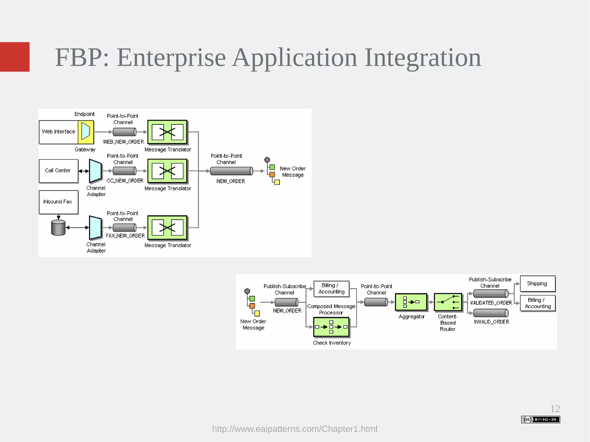 12 FBP: Enterprise Application Integration http://www.eaipatterns.com/Chapter1.html 