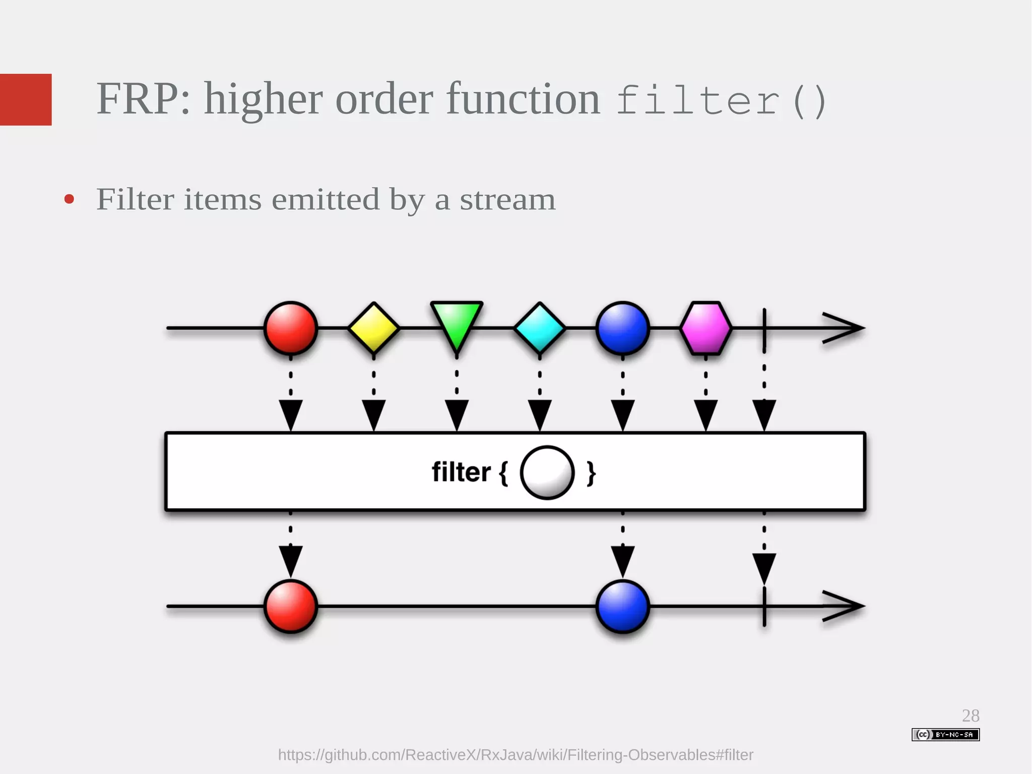 28 FRP: higher order function filter() ● Filter items emitted by a stream https://github.com/ReactiveX/RxJava/wiki/Filtering-Observables#filter 