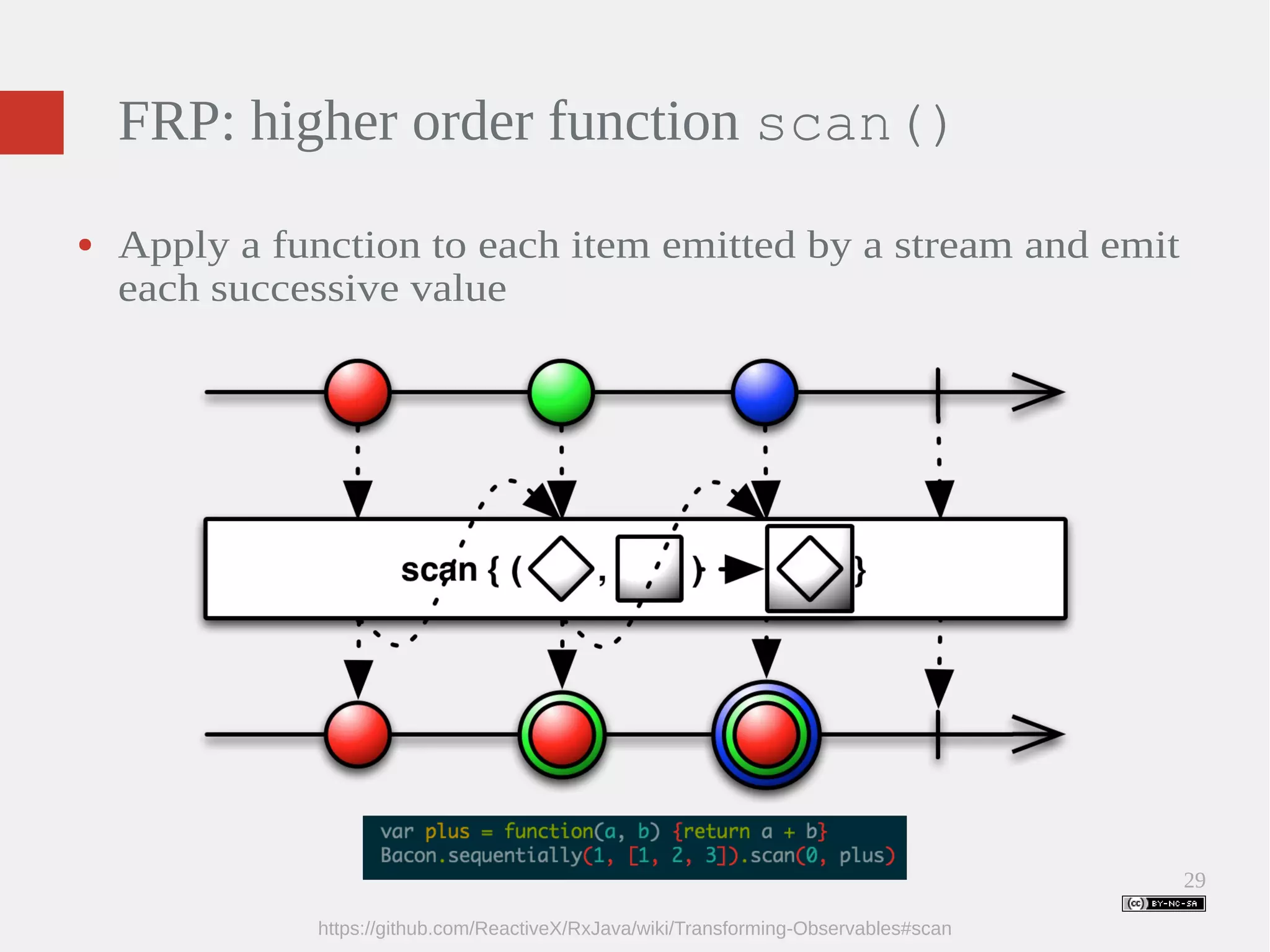 29 FRP: higher order function scan() ● Apply a function to each item emitted by a stream and emit each successive value https://github.com/ReactiveX/RxJava/wiki/Transforming-Observables#scan 
