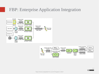 12 
FBP: Enterprise Application Integration 
http://www.eaipatterns.com/Chapter1.html 
 