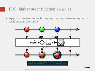 29 
FRP: higher order function scan() 
● Apply a function to each item emitted by a stream and emit 
each successive value 
https://github.com/ReactiveX/RxJava/wiki/Transforming-Observables#scan 
 