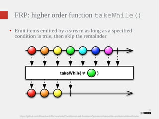 30 
FRP: higher order function takeWhile() 
● Emit items emitted by a stream as long as a specified 
condition is true, then skip the remainder 
https://github.com/ReactiveX/RxJava/wiki/Conditional-and-Boolean-Operators#takewhile-and-takewhilewithindex 
 