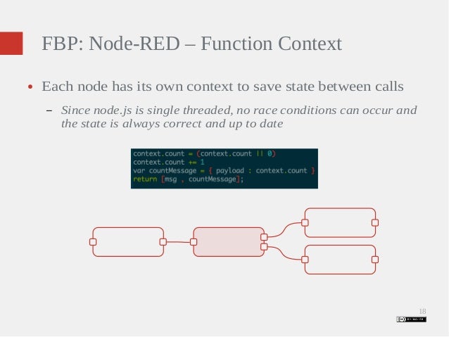 Flow Base Programming With Node Red And Functional Reactive Programmi