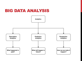 IoT and Big Data | PPTX