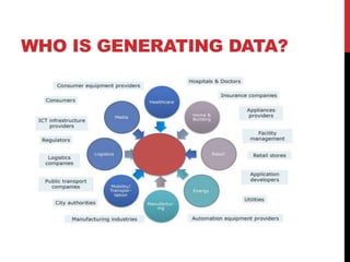IoT and Big Data | PPT