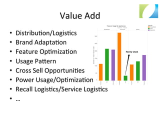 Value	
  Add	
  
•  Distribu:on/Logis:cs	
  
•  Brand	
  Adapta:on	
  
•  Feature	
  Op:miza:on	
  
•  Usage	
  Pa`ern	
  
•  Cross	
  Sell	
  Opportuni:es	
  
•  Power	
  Usage/Op:miza:on	
  
•  Recall	
  Logis:cs/Service	
  Logis:cs	
  
•  …	
  
 