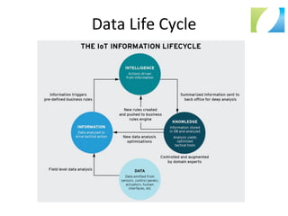 Data	
  Life	
  Cycle	
  
 
