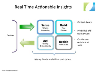  
Devices	
  
	
  
Sense	
  
What	
  is	
  
Happening	
  
Decide	
  
What	
  to	
  do	
  
Build	
  
Your	
  
Context	
  
Act	
  	
  
Quickly	
  
&	
  Consistently	
  
•  Context	
  Aware	
  
•  Predic:ve	
  and	
  
Rules	
  Driven	
  
•  Con:nuous	
  
real-­‐:me	
  at	
  
scale	
  
Real	
  Time	
  Ac:onable	
  Insights	
  
Sanjay.sabnis@arrayent.com	
  
Latency	
  Needs	
  are	
  Milliseconds	
  or	
  less	
  
 