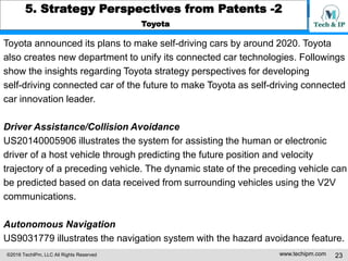 ©2016 TechIPm, LLC All Rights Reserved www.techipm.com 23
5. Strategy Perspectives from Patents -2
Toyota
Toyota announced...