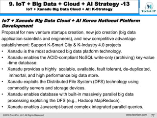 ©2016 TechIPm, LLC All Rights Reserved www.techipm.com 77
9. IoT + Big Data + Cloud + AI Strategy -13
IoT + Xanadu Big Dat...