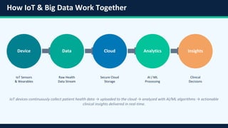 IoT and Big Data are transforming healthcare | PDF
