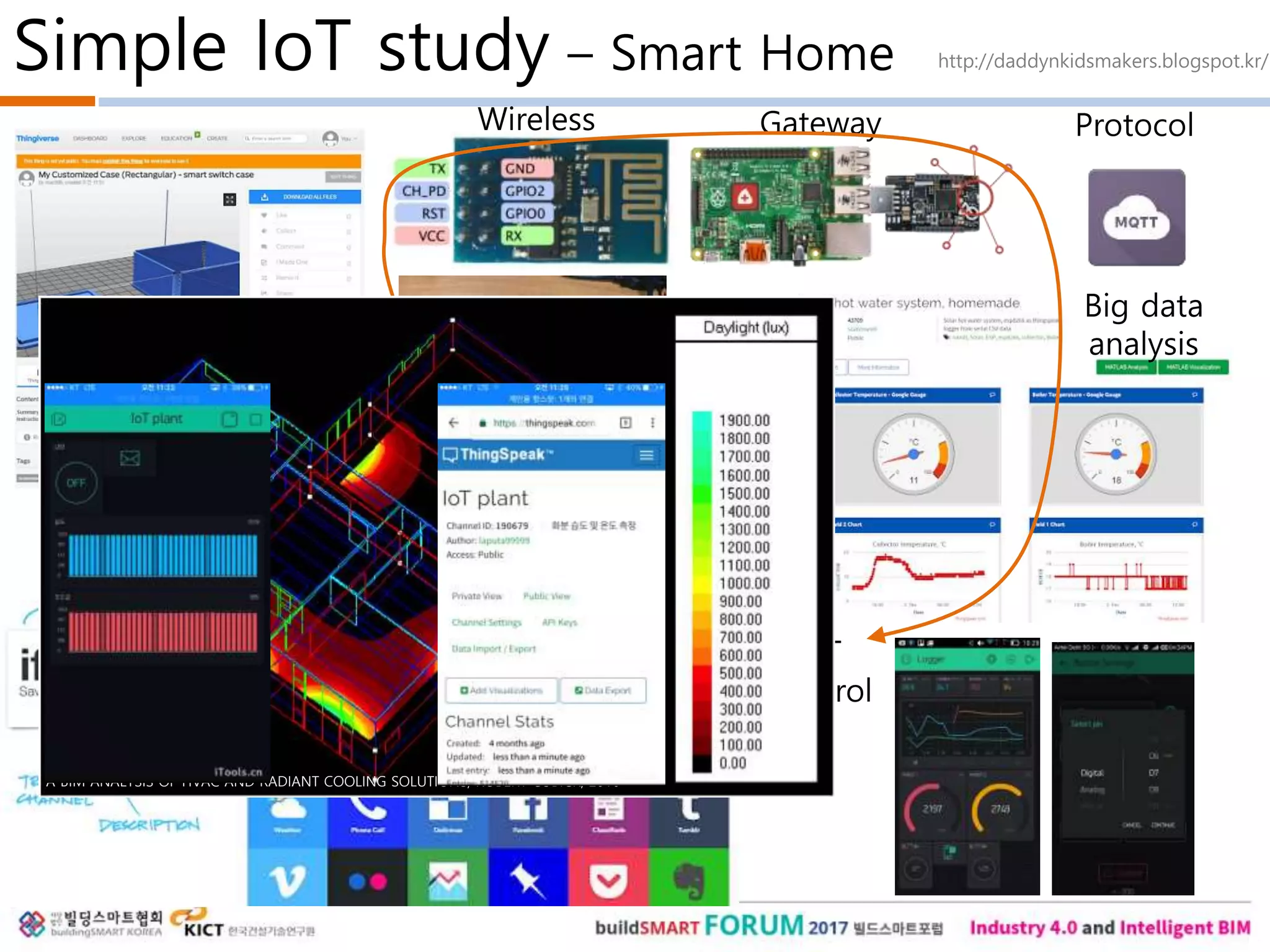 Simple IoT study – Smart Home
Packing
Wireless
Sensor
Gateway
IoT
Control
Big data
analysis
Protocol
IoT
connection
service
http://daddynkidsmakers.blogspot.kr/
A BIM ANALYSIS OF HVAC AND RADIANT COOLING SOLUTIONS, ROBERT CUBICK, 2016
 