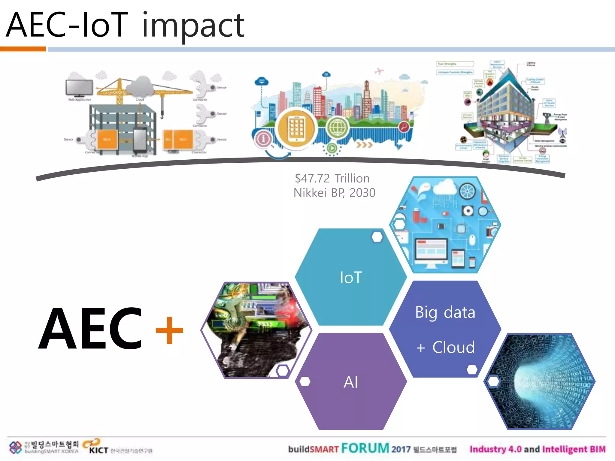 AI
Big data
+ Cloud
IoT
AEC+
$47.72 Trillion
Nikkei BP, 2030
AEC-IoT impact
 