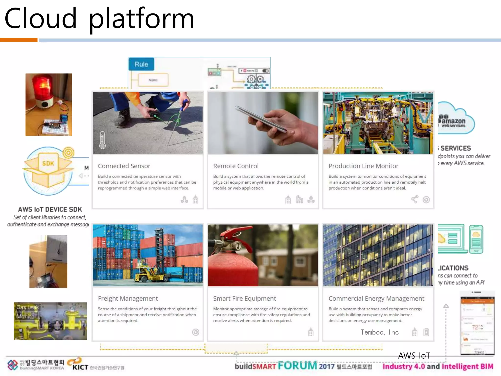 Cloud platform
AWS IoT
Temboo,Inc
 