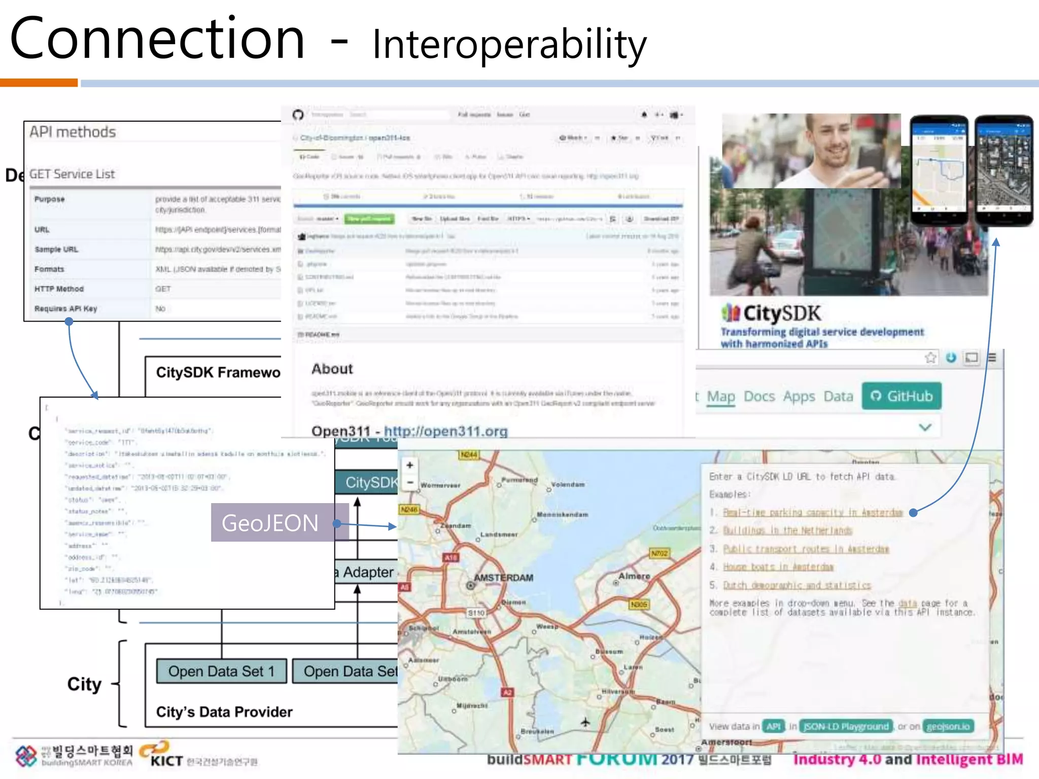 Connection - Interoperability
GeoJEON
 