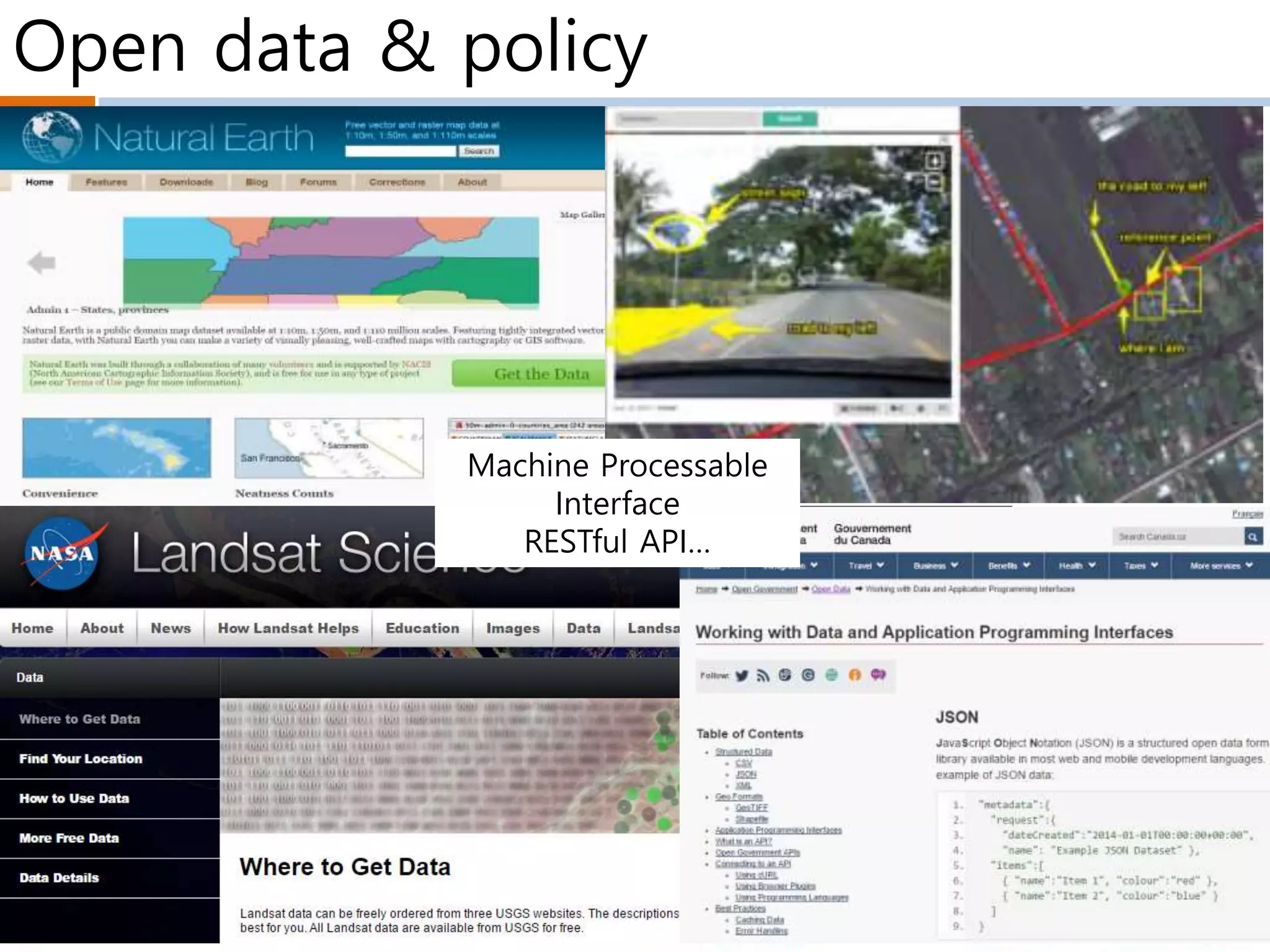 Open data & policy
Machine Processable
Interface
RESTful API…
 