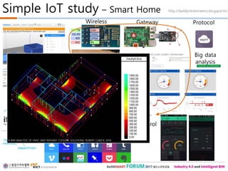 Simple IoT study – Smart Home
Packing
Wireless
Sensor
Gateway
IoT
Control
Big data
analysis
Protocol
IoT
connection
service
http://daddynkidsmakers.blogspot.kr/
A BIM ANALYSIS OF HVAC AND RADIANT COOLING SOLUTIONS, ROBERT CUBICK, 2016
 