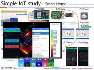 Simple IoT study – Smart Home
Packing
Wireless
Sensor
Gateway
IoT
Control
Big data
analysis
Protocol
IoT
connection
service
http://daddynkidsmakers.blogspot.kr/
A BIM ANALYSIS OF HVAC AND RADIANT COOLING SOLUTIONS, ROBERT CUBICK, 2016
 