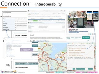 Connection - Interoperability
GeoJEON
 