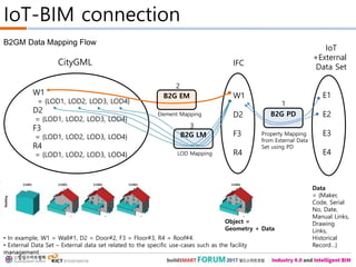 IoT-BIM connection
IFC
W1
D2
F3
R4
CityGML
W1
= {LOD1, LOD2, LOD3, LOD4}
D2
= {LOD1, LOD2, LOD3, LOD4}
F3
= {LOD1, LOD2, LOD3, LOD4}
R4
= {LOD1, LOD2, LOD3, LOD4}
B2G LM
B2G EM
IoT
+External
Data Set
• In example, W1 = Wall#1, D2 = Door#2, F3 = Floor#3, R4 = Roof#4.
• External Data Set – External data set related to the specific use-cases such as the facility
management
E1
E2
E3
E4
B2G PDElement Mapping
LOD Mapping
Property Mapping
from External Data
Set using PD
B2GM Data Mapping Flow
Data
= {Maker,
Code, Serial
No, Date,
Manual Links,
Drawing
Links,
Historical
Record…}
Object =
Geometry + Data
1
2
3
 