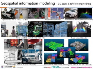 Geospatial information modeling – 3D scan & reverse engineering
Tango project (Google)Drone-based 3D scan (한국건설기술연구원)
Trimble
Rover-based 3D scan (한국건설기술연구원)
GPS
카메라
카메라
스캐너
IMU
DMI
Topcon IP-S2 HD 템 스시. 곤 레오 DOT
Input Filter
SegmentationNon-Cylinders
Cylinders
추출된 객체 데이터
제외된 객체 데이터
Autonomous Scan To BIM mapping (S사 기술이전, 한국건설기술연구원)
EdgeWise9(ClearEdge) Autonomous Vechicle(Velodyne LiDAR)
 