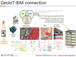 GeoIoT-BIM connection
f(x)
bxayxf :)(
SELECT * FROM Alignment, Building WHERE
Buffer(Alignment, Building, ‘1km’) AND
Building.Pset(‘FM’).PCI < ‘50%’
ORDERBY Building.Pset(‘FM’).PCI
BIMGIS
SELECT * FROM Building, Pipe WHERE Overlap(Pipe, Building, ‘1m’)
AND Building.Pset(‘FM’).Owner = ‘LH’ …
Fig. IFC (http://www.iai-tech.org/)
IfcProject – Activity to make product
IfcProcess – Process and activity in project
IfcResource – Used resource object definition in process
IfcActor – Human resource definition in process
IfcProduct – Physical representation object
IfcControl – Control object
IfcGroup – Object set
Kernel
3개기본 확장 패키지
5개AEC/FM공통 패키지
AEC/FM도메인별9개의패키지
26개의 리소스패키지
IFC2x3
Building
Oriented
Format
IFC4
GIS CRS
NURBS
…
but
Heavy
Complex
Ambiguous
•Developed by OGC
•Open 3D urban object model for interoperability(ISO TC211)
•Shape, material, feature information support
•Focusing city Infrastructure object model
•Model abstraction support(LOD)Version 2.0
CityGML
GIS Oriented
Format
LOD
Features
But
Detailed
Building
Information?
Parameter set
Civil engineering
object
Detailed object
information
related to civil
engineering
ex- superelevation
LandXML
Civil
Engineering
Oriented
Format
But
Detailed
Building
Information?
GIS Topology
Element?
GIS BIM
외부
이기종
데이터
External
Dataset
I-DB
도시
시설물
사용자
KPI
(Key
Performanc
e Indicator)
BIM-GIS
연계기술
데이터
분석
IoT nodes
Geospatial BIM External
data object
 