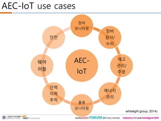 AEC-IoT use cases
AEC-
IoT
장비
모니터링
장비
검사/
수리
재고
관리/
주문
에너지
관리
물류
모니터링
인력
이력
추적
웨어
러블
안전
whitelight group, 2014)
 