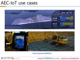 AEC-IoT use cases
Smart construction (KOMATSU)
 