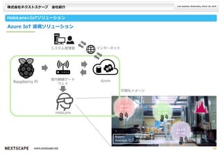 株式会社ネクストスケープ 会社紹介
HoloLens×IoTソリューション
Last Updated: Wednesday, March 28, 2018
___ _________ ___www.nextscape.net 11
室内無線ゲート
ウェイRaspberry Pi Azure
HoloLens
システム管理者 インターネット
28.3℃
SC-101 22.4℃
SC-105
23.5℃
SC-105
Room: W-204
Average ℃: 20.4℃
00:00 24:00
可視化イメージ
Azure IoT 巡視ソリューション
 